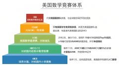 美國AMC數(shù)學(xué)競賽介紹！北京/上海/廣州/杭州AMC課程培訓(xùn)招生中