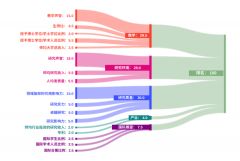 體制內(nèi)轉(zhuǎn)軌國際學(xué)校要怎么轉(zhuǎn)？上海國際學(xué)校擇校備考哪家強(qiáng)？