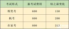 上海三公申請必考小托福嗎？分數(shù)要求是多少？