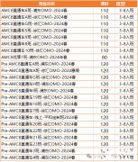 AMC8競賽考點匯總！上海犀牛AMC8競賽2024課程安排