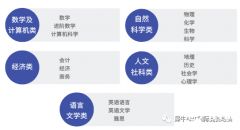 脫產(chǎn)ALEVEL靠譜嗎？對(duì)申請(qǐng)大學(xué)有影響嗎？