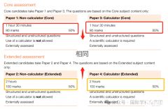 IGCSE數(shù)學(xué)考什么？學(xué)習(xí)內(nèi)容及考綱介紹！