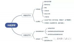 IGCSE經(jīng)濟(jì)考什么？考試內(nèi)容有哪些呢？