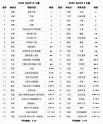 AMC10知識點有哪些？犀牛2024AMC10春季課程介紹！