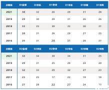 2024物理碗競(jìng)賽報(bào)名！如何備考物理碗看這一篇就夠了！