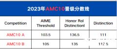 ?AMC10競(jìng)賽拿到多少分才能獲獎(jiǎng)？一文解讀AMC10獎(jiǎng)項(xiàng)設(shè)置/歷年分?jǐn)?shù)線/考察內(nèi)容！附AMC10歷年真題下載！