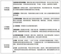 廣州深圳線下AMC8培訓(xùn)課程，助力小升初擇校