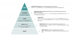 上海AMC10競賽培訓(xùn)輔導(dǎo)班，線上線下可選!