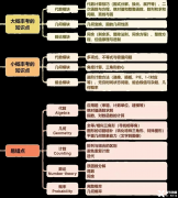 AMC10數(shù)學(xué)競(jìng)賽考什么?AMC10競(jìng)賽考前輔導(dǎo)培訓(xùn)課需要參加嗎？