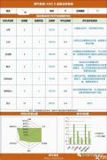 四年級適合學(xué)AMC8嗎？AMC8培訓(xùn)課程怎么安排？