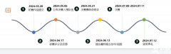 2024SIC競賽新手進！SIC競賽報名時間/流程/組隊選擇/培訓課程介紹