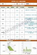 上海AMC8培訓(xùn)在這里！線上線下課程包括三公培訓(xùn)這里都有！