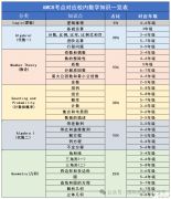 AMC8競賽和國內(nèi)奧數(shù)有什么區(qū)別？哪個含金量更高？