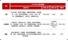 哪些學(xué)生適合備考小托福？上海小托福4-8人小班課有嗎？