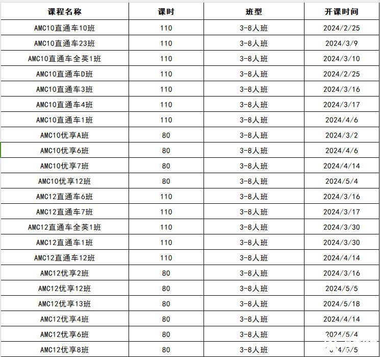 AMC10拿獎(jiǎng)學(xué)習(xí)計(jì)劃，犀牛AMC10輔導(dǎo)課程推薦！