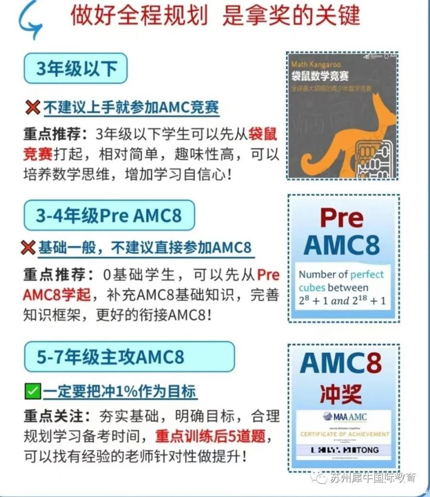 AMC8考什么？考試知識點匯總，附AMC8輔導課程~