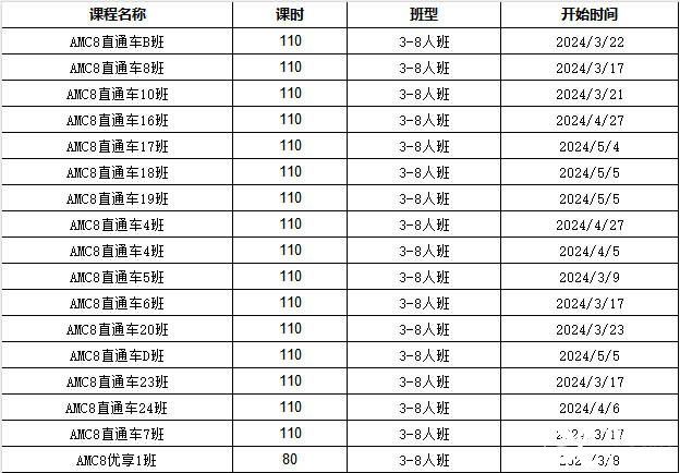 AMC8競(jìng)賽拿獎(jiǎng)技巧，上海犀牛AMC8輔導(dǎo)課程介紹！