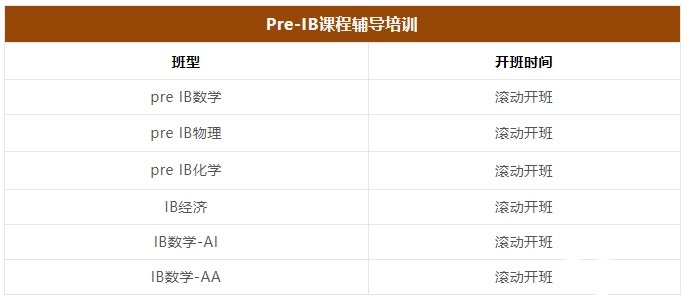 Pre-IB課程學(xué)什么？學(xué)習(xí)內(nèi)容及輔導(dǎo)課程介紹！