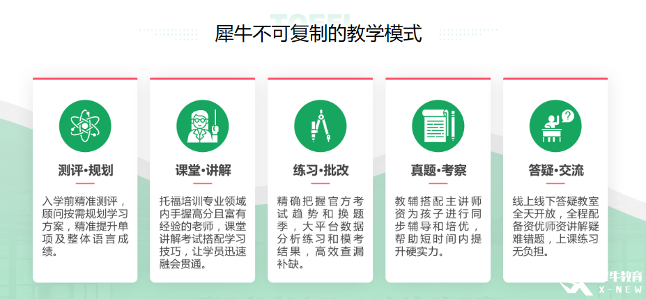 牛津劍橋G5院校對IGCSE成績要求是什么？IGCSE培訓(xùn)輔導(dǎo)課程怎么安排~