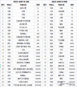 AMC10競賽難嗎？犀牛AMC10培訓課程安排是怎樣的？