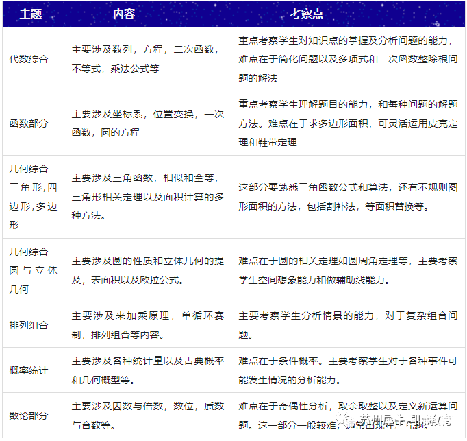 AMC10競(jìng)賽難嗎？犀牛AMC10培訓(xùn)課程安排是怎樣的？