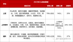 上海三公認(rèn)可的AMC8和小托福如何備考？犀牛AMC8和小托福輔導(dǎo)班來啦！