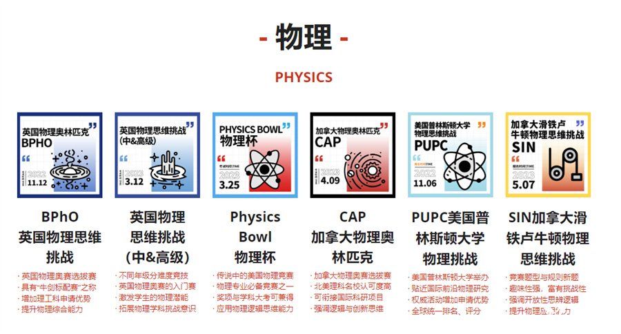 國內(nèi)五大正規(guī)物理碗/PUPC/BAAO??/BPhO培訓(xùn)機(jī)構(gòu)實力排名榜-對標(biāo)國際競賽