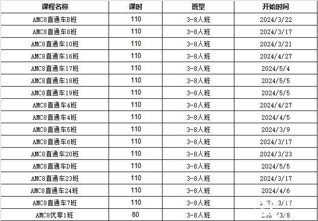 AMC8競賽一年考幾次？怎么規(guī)劃備考？