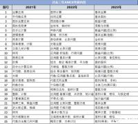 快來看看你家孩子適合打AMC8競賽嗎？附AMC8競賽四大板塊必考題型！