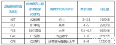 小托福VS劍橋KET、PET，哪個含金量更高？