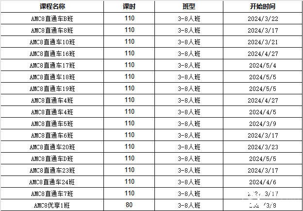 AMC競賽線上怎么考試?線上考試注意事項介紹!