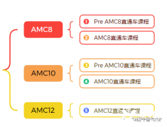 犀牛教育AMC競賽培訓(xùn)怎么樣？課程及師資介紹！