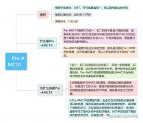 6-10年級(jí)有適合的AMC10輔導(dǎo)課程嗎？課程安排介紹！