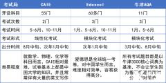 為什么要轉(zhuǎn)軌ALevel課程?ALevel體系好在哪?ALevel脫產(chǎn)學(xué)習(xí)哪家機(jī)構(gòu)好？