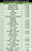 3-5年級學(xué)生如何備考AMC8競賽？Pre-AMC8課程了解一下！