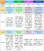 AP物理四門課5分率怎么樣？AP物理輔導(dǎo)