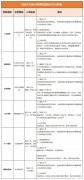 北京小升初怎么進入海淀六小強學校？犀牛少兒編程精品小班課推薦！