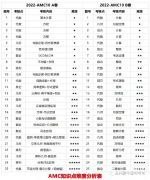 AMC10競(jìng)賽考試內(nèi)容匯總，附AMC10培訓(xùn)輔導(dǎo)課程~