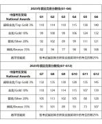 2024年袋鼠數(shù)學(xué)競(jìng)賽考多少分能拿獎(jiǎng)？