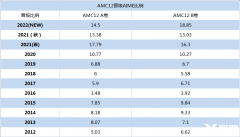 AMC12的得獎率怎么樣?犀牛AMC12沖獎輔導課程介紹!