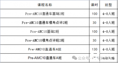 考完AMC8如何銜接到AMC10？2024年AMC10考試時(shí)間！