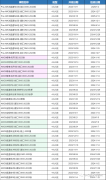 2024年AMC8分數(shù)線詳解！附AMC8培訓(xùn)課程！