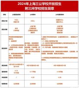 三公備考資料包！2024年上海三公學(xué)校招生簡章公布！