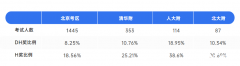 北京AMC8培訓(xùn)課程推薦！成功沖進前1%