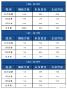 USACO競賽銅升銀培訓哪家好？USACO競賽培訓機構介紹！