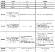 上海三公培訓(xùn)機構(gòu)！AMC8和小托福有多重要！