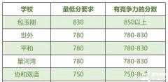 上海犀牛小托福培訓怎么樣？上海哪家小托福培訓機構(gòu)口碑比較好？