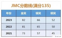 2024 JMC考試時(shí)間安排！歷年JMC真題分享