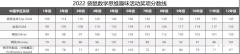 小學(xué)1-2年級(jí)必考數(shù)學(xué)競(jìng)賽！袋鼠競(jìng)賽