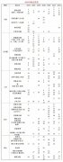 AMC8競賽對標國內(nèi)什么水平？14分屬于什么水平呢？